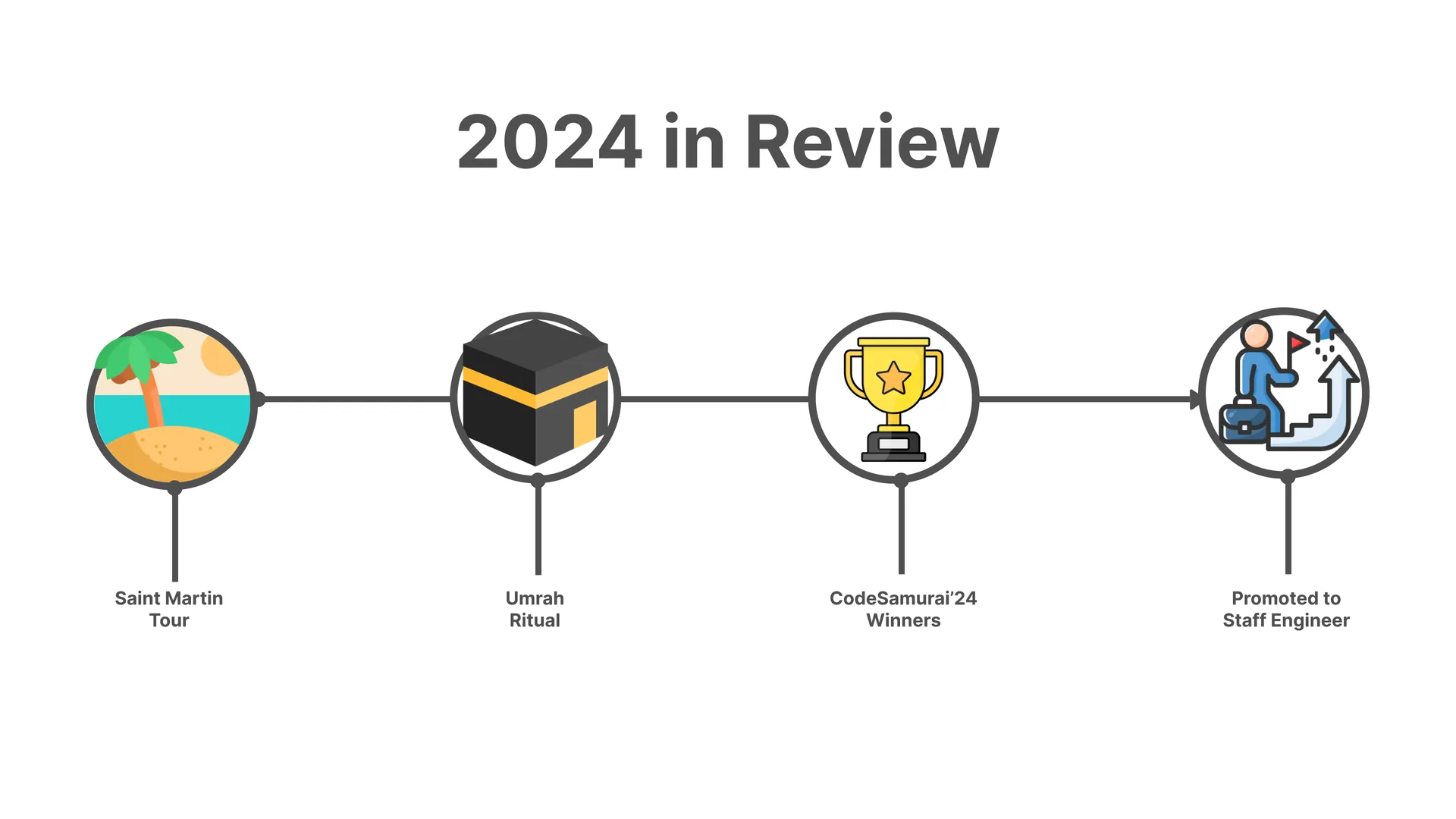 2024 Year in Review